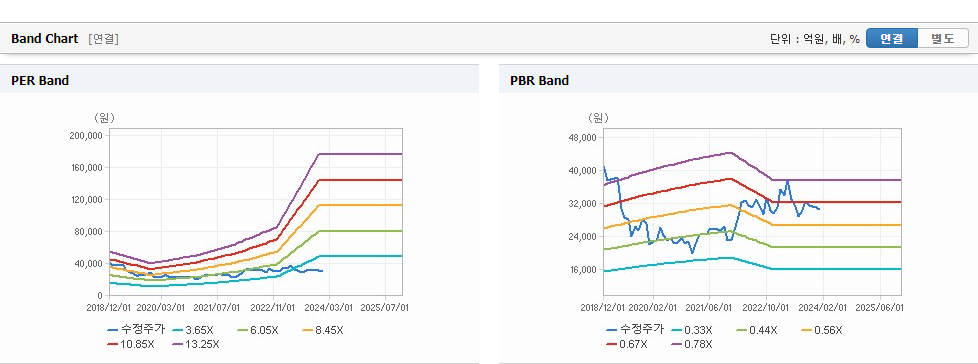 현대해상 주가 동향 예측과 최신 정보 - 현대해상 주가 현황 현대해상 주가 동향 예측과 최신 정보 - 현대해상 주가 현황