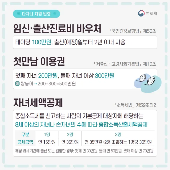 다자녀 지원 법령&amp;#44; 첫만남 이용권&amp;#44; 자녀세액공제