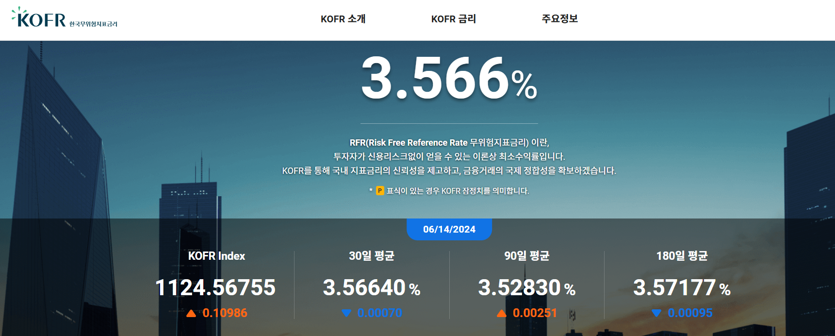 KOFR 금리 조회