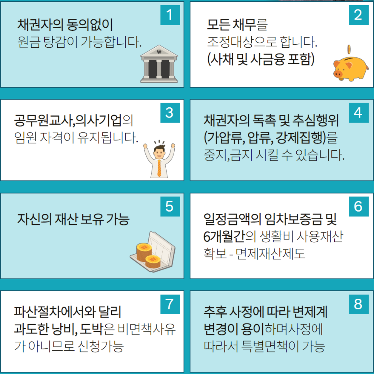 개인회생개인파산차이3