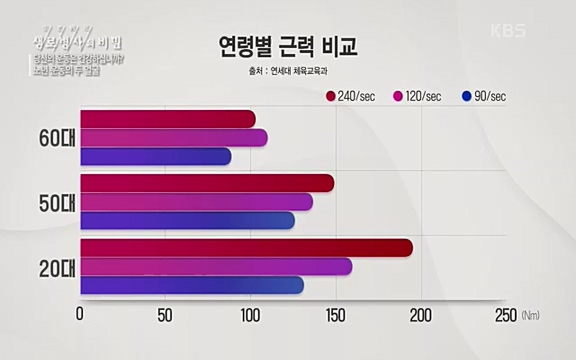 [821회] 생로병사의 비밀 - KBS821회] 생로병사의 비밀.ts_20220824_145731.752.jpg