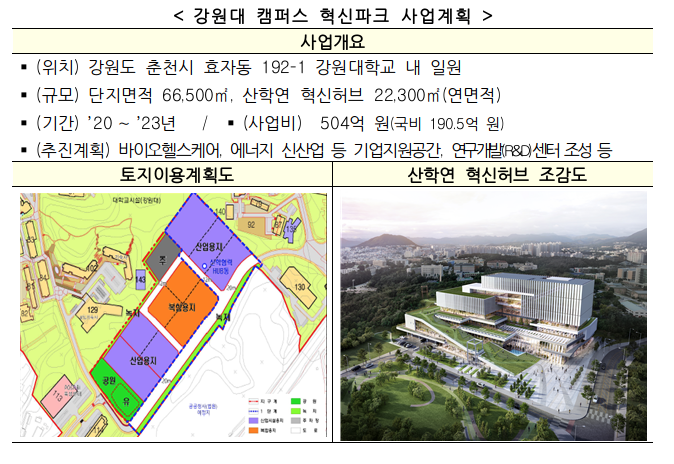  강원대 캠퍼스 혁신파크 도시첨단산업단지 지정