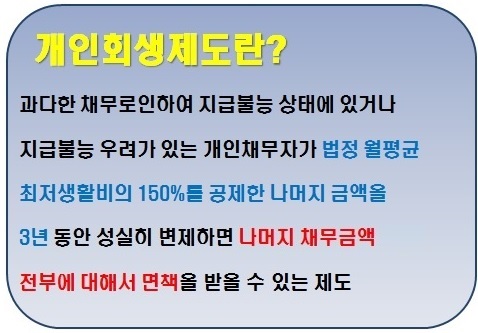 울산개인회생 무료상담 도움활용법!