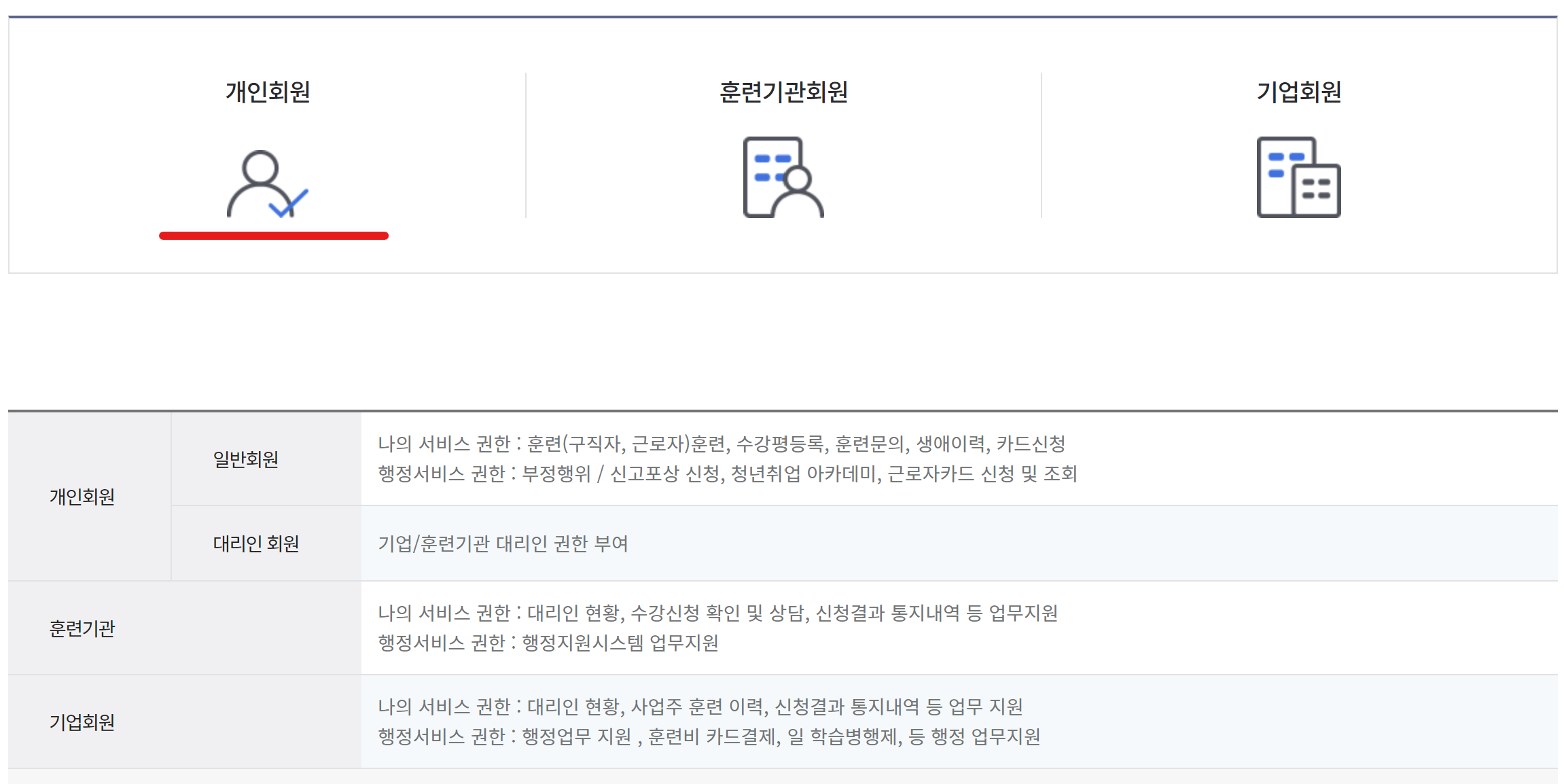 국민내일배움카드 온라인 회원가입방법