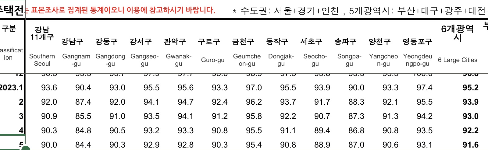 전세하락세지속4