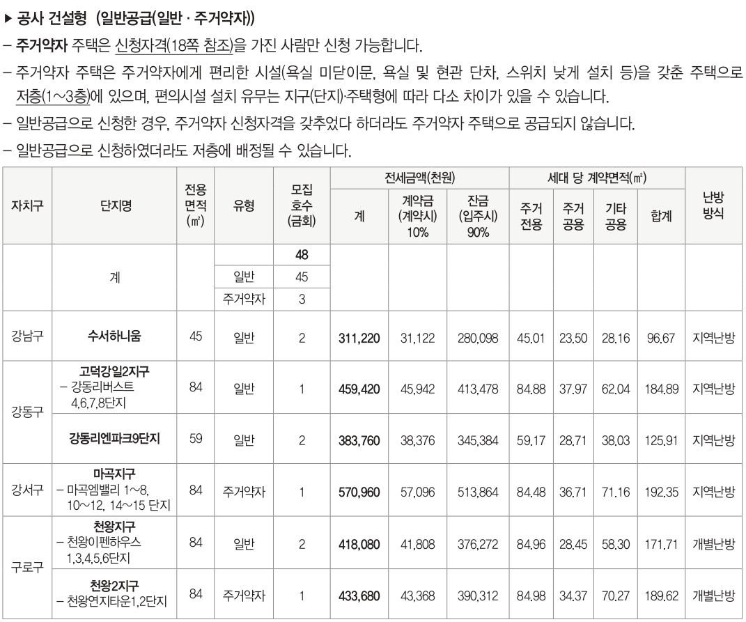 제47차장기전세주택-4