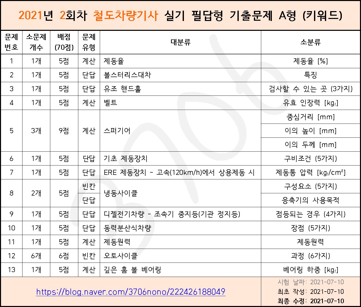  철도차량기사 기출문제 및 후기 총정리