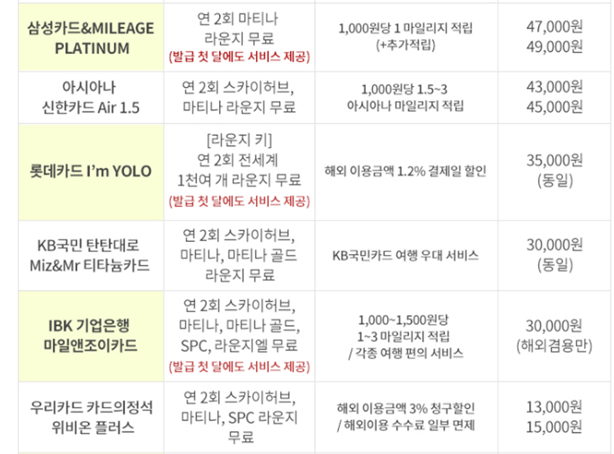 라운지-입장이-가능한-신용카드