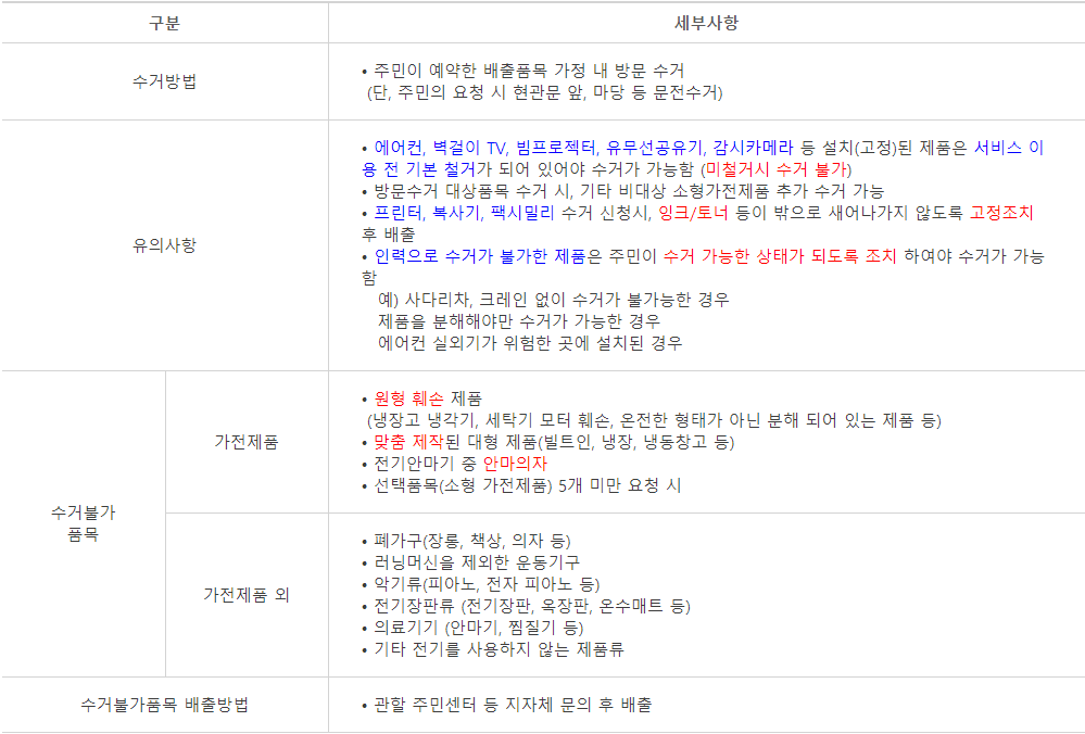 폐가전-제품-수거-기준