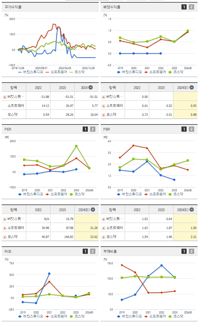 버킷스튜디오_섹터분석