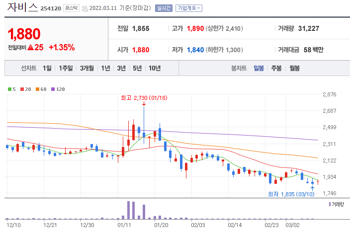 자비스-주가-차트