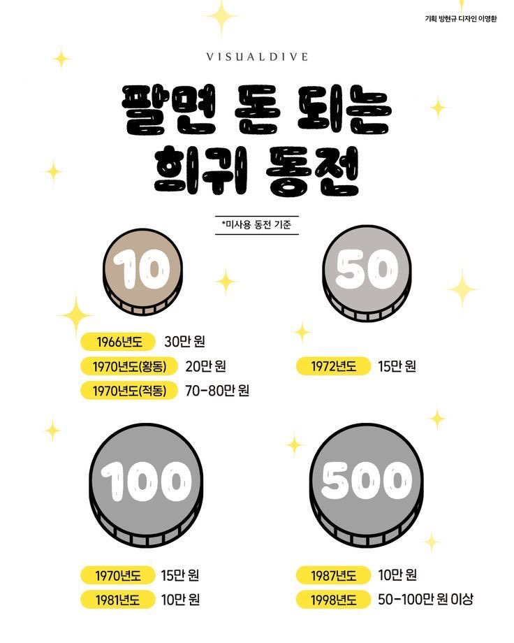  동전으로 돈 벌기 #팔면 돈 되는 휘귀 동전