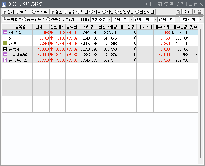  [221115] 2022년 11월 15일 상한가 종목(KH건설, STX, 서연, 일동제약, 신풍제약우, 일동홀딩스)