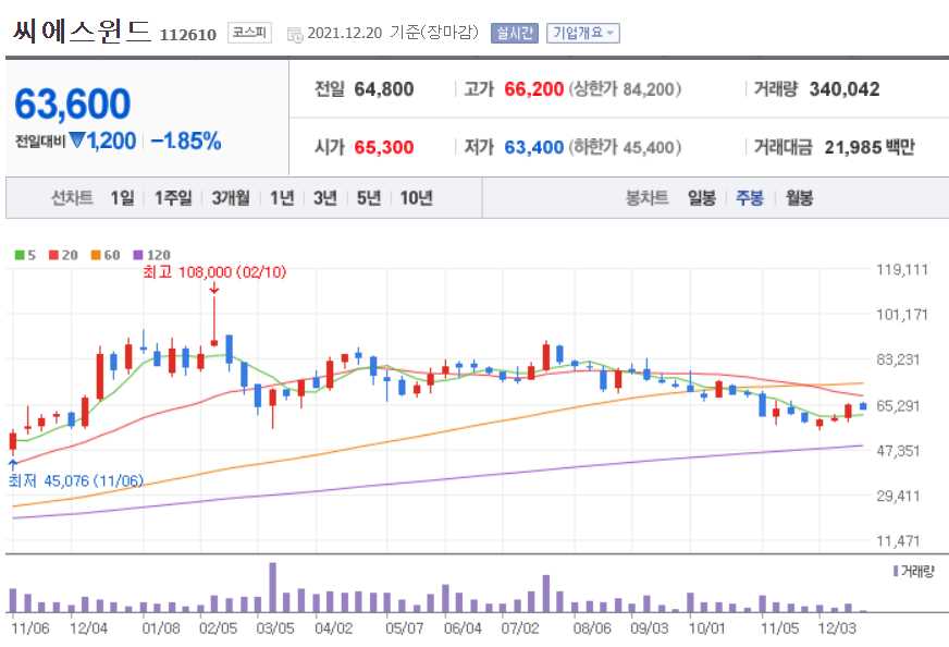 신재생에너지 관련주식 정리