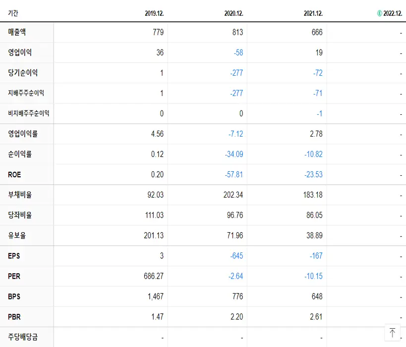 파인텍 재무제표