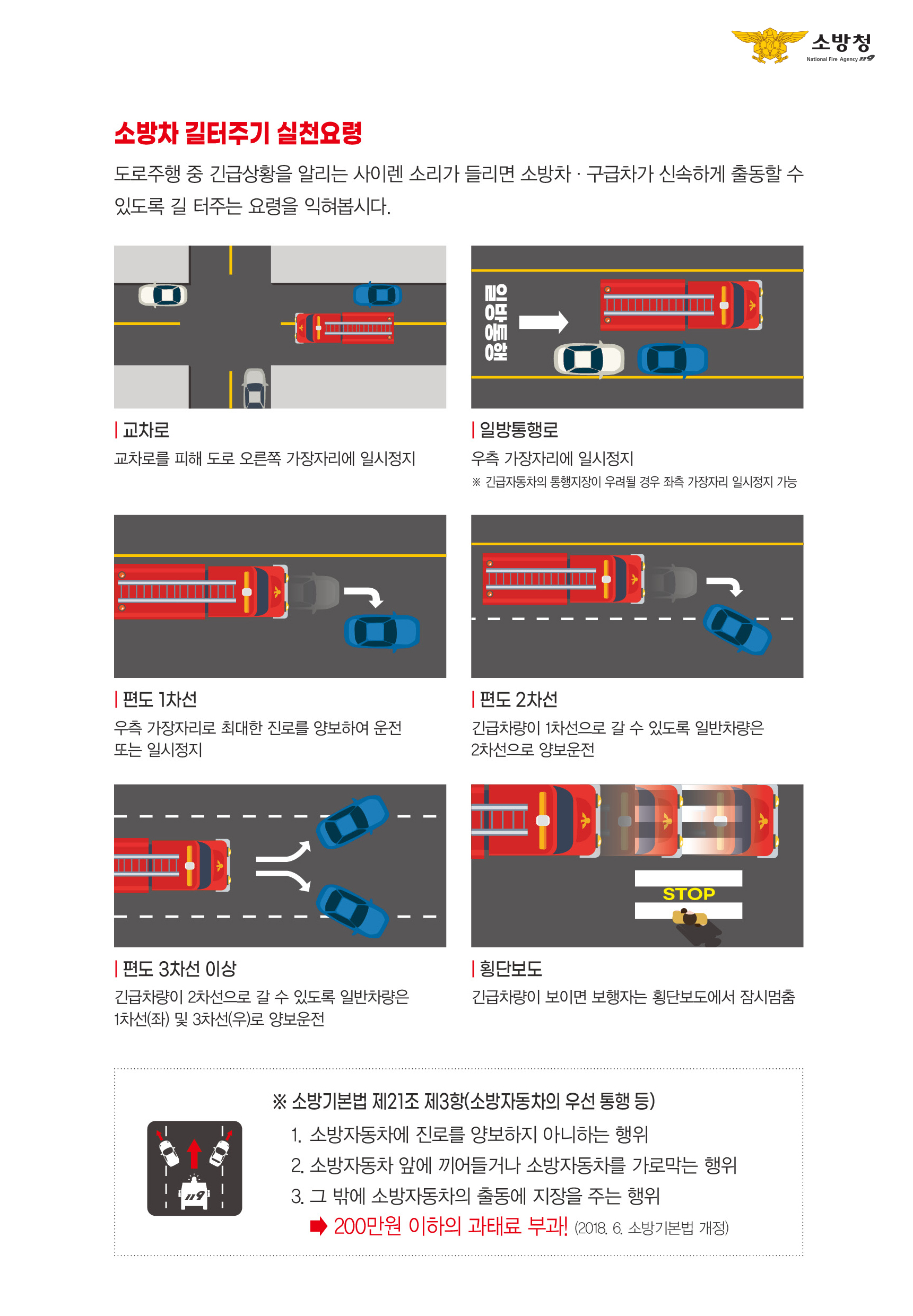 소방차 길 터주기 방법