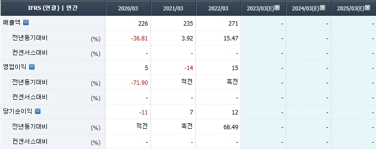 삼에스(3S) 이미지