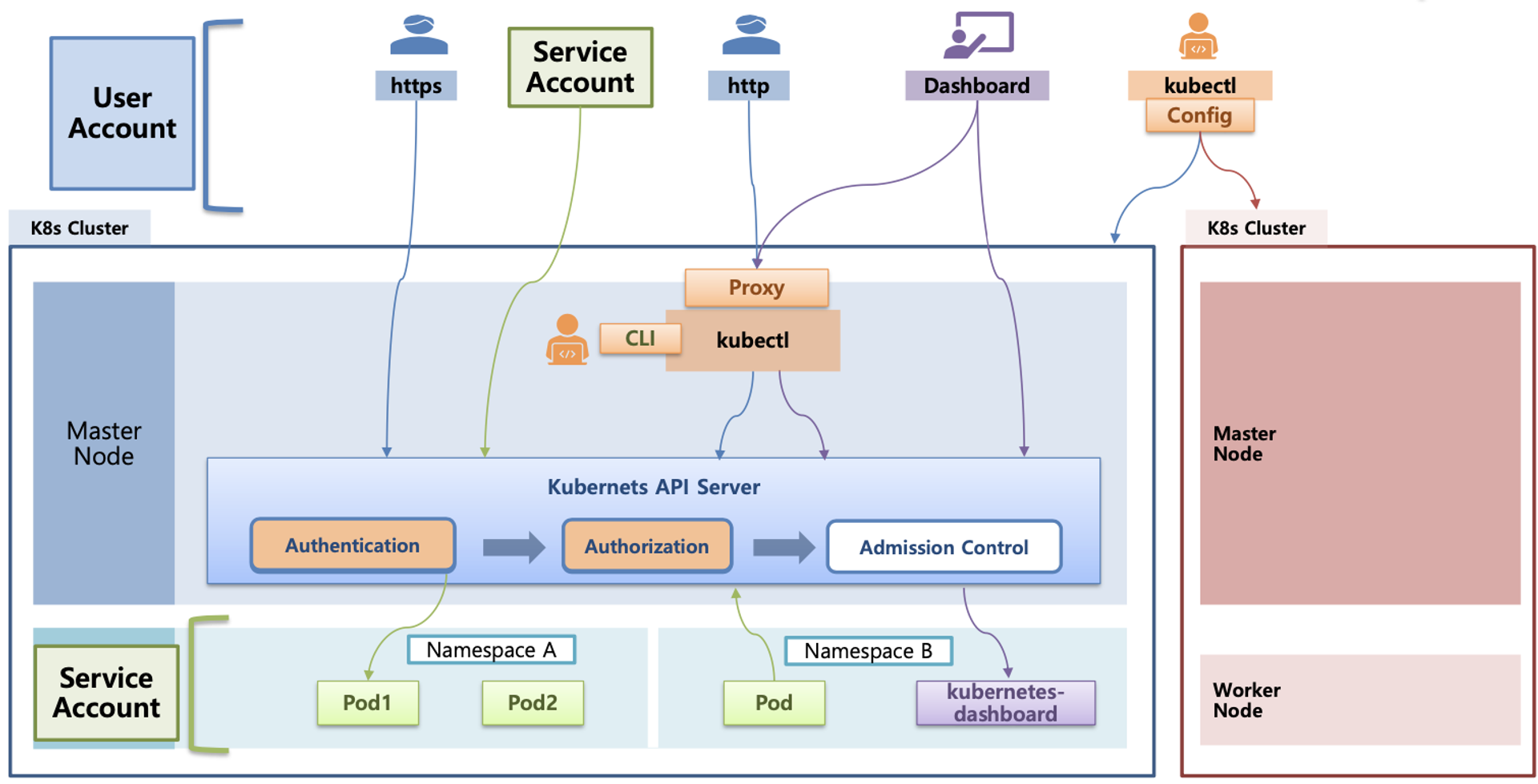  eks security junkmm blog