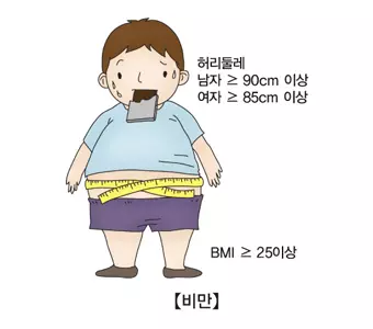 비만 환자