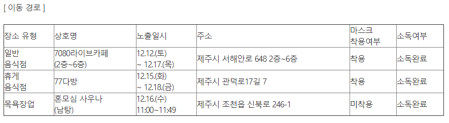  제주도 253번 -272번 7080 라이브카페 코로나19 확진자 발생 동선은?