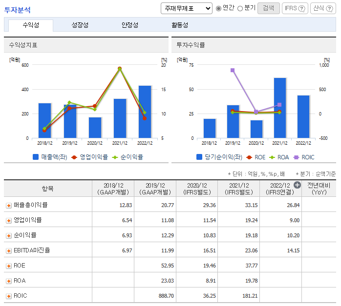 가온칩스 주가 전망