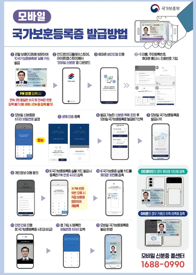 모바일 국가보훈등록증 발급 방법