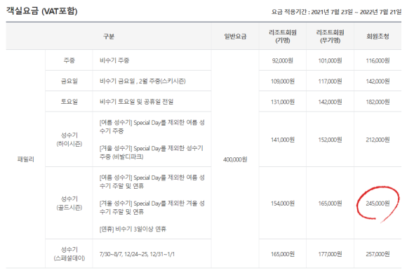 후기 (최고층 스키장뷰 보고가세요~) 비발디파크 소노벨B 패밀리 객실 15