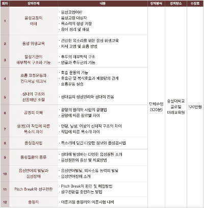 대한음성교정협회 이미지