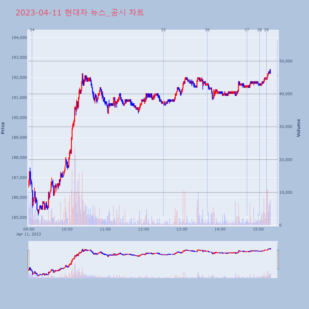 현대차_뉴스공시차트