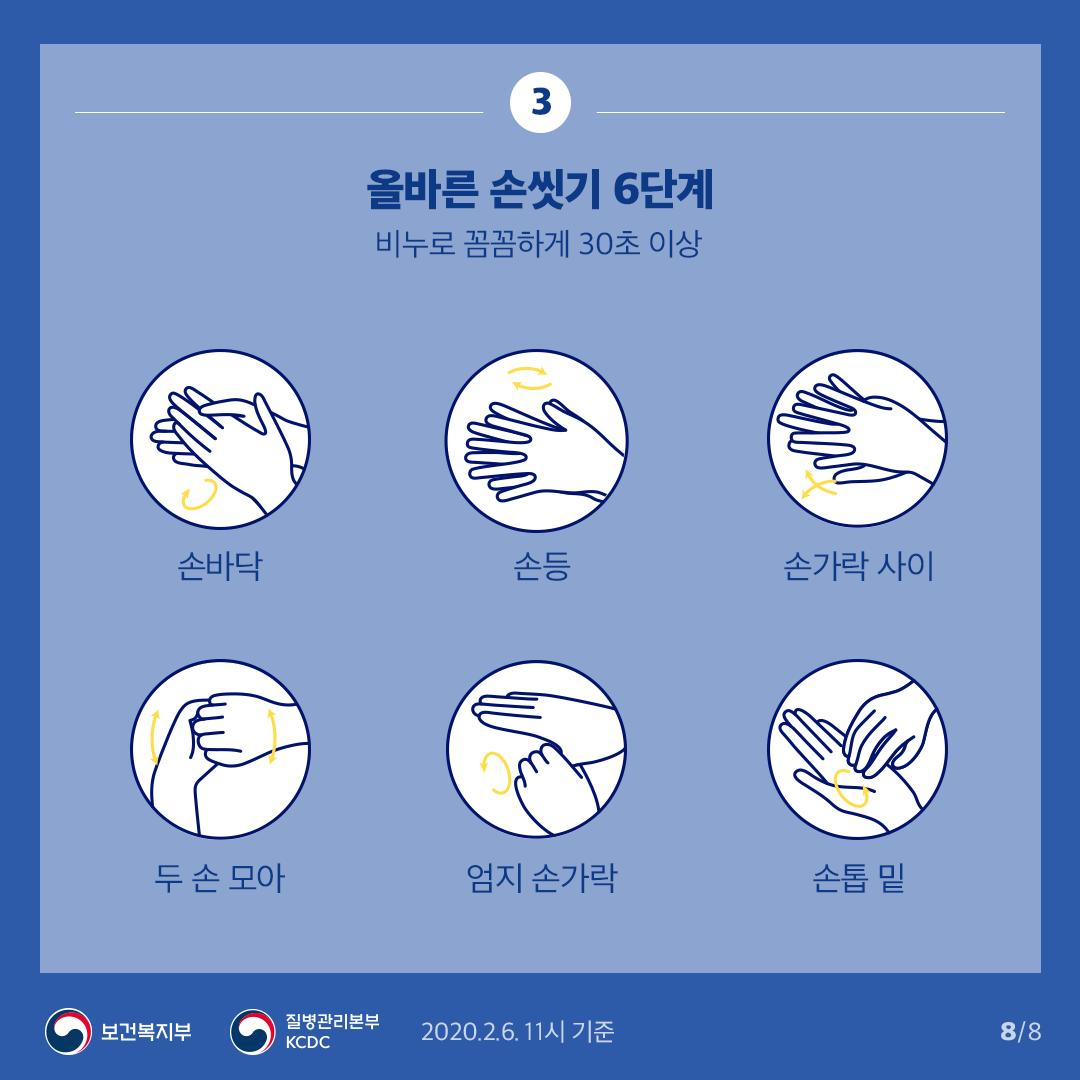  코로나바이러스감염증-19(COVID-19) 예방수칙과 증상및 증상 발생시 대처법을 알아보자