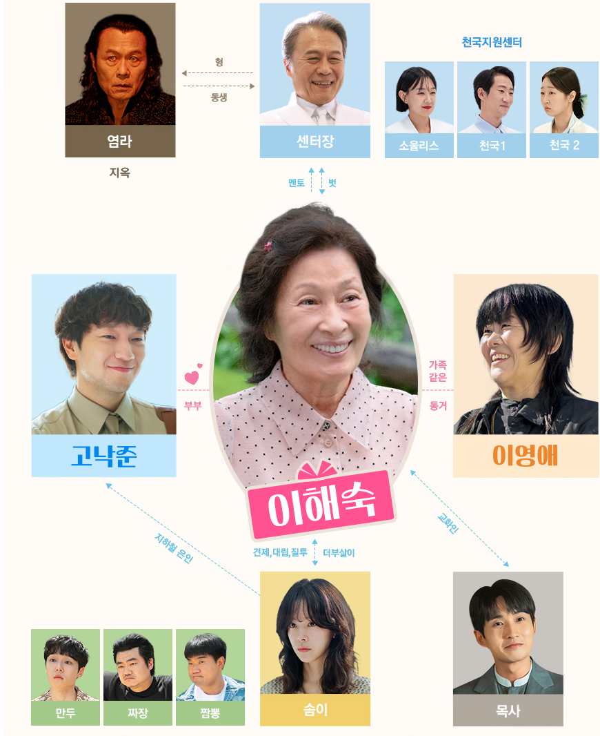 「天国より美しい」：Netflixで輝く韓国ドラマの魅力