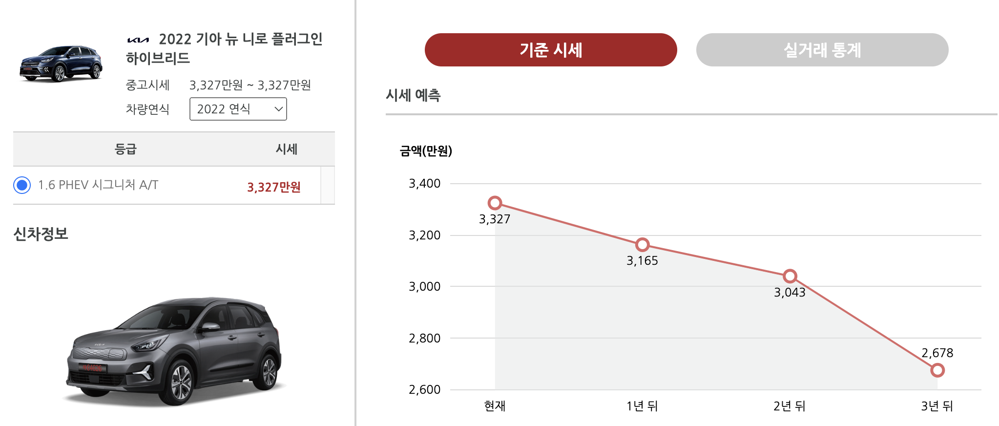 중고차-시세표