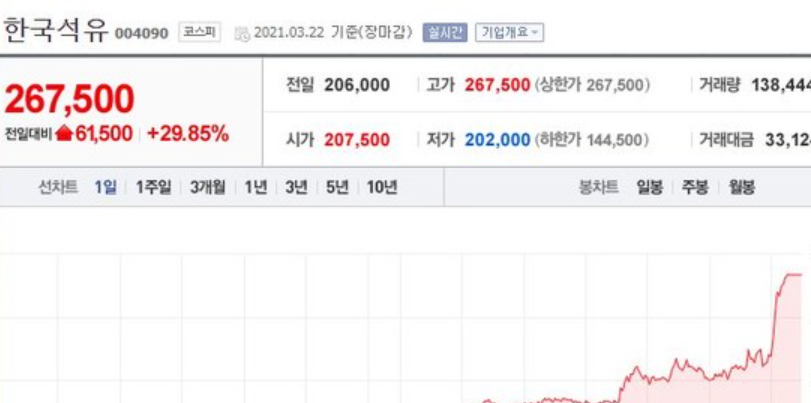  한국석유 주가 폭등
