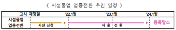  시설물유지관리업 업종전환 세부기준에 관한  주요 내용