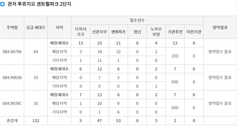 관저푸르지오센트럴파크1순위-4