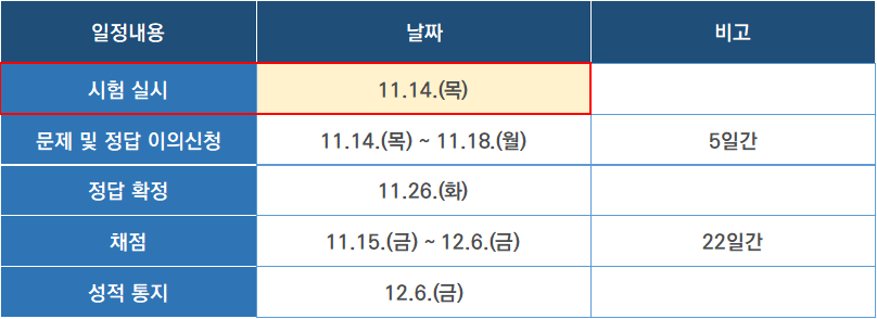 2025 수능 수험생 할인 혜택 : 놀이동산, 영화관, 외식, 여행, 쇼핑