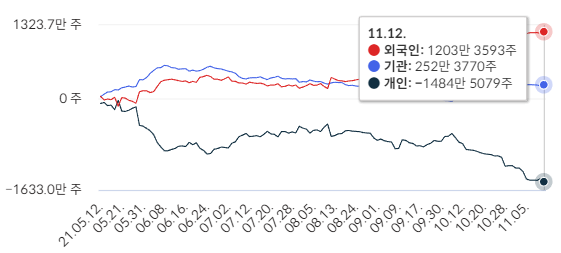 기아-최근-6개월-외인-순매수