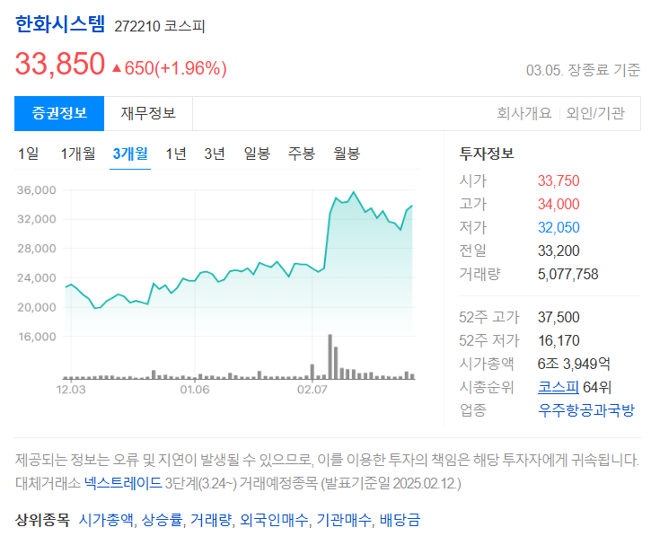 한화시스템