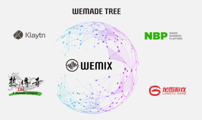 위믹스(WEMIX)코인 가격 시세 전망 분석