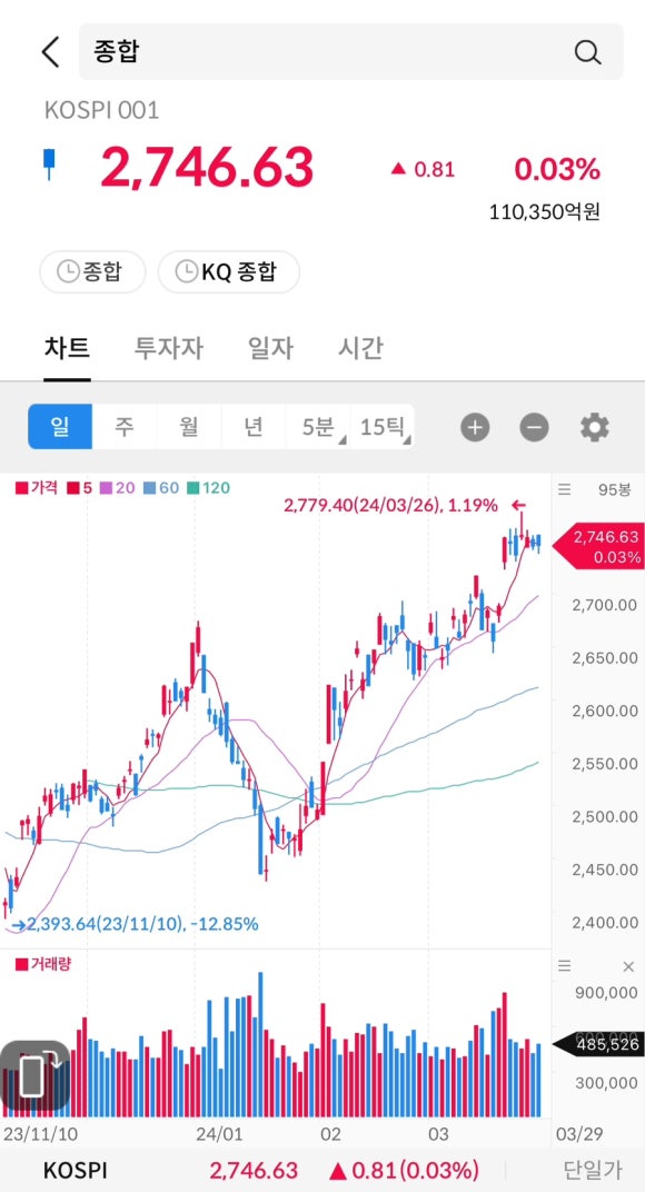 티와이 이미지