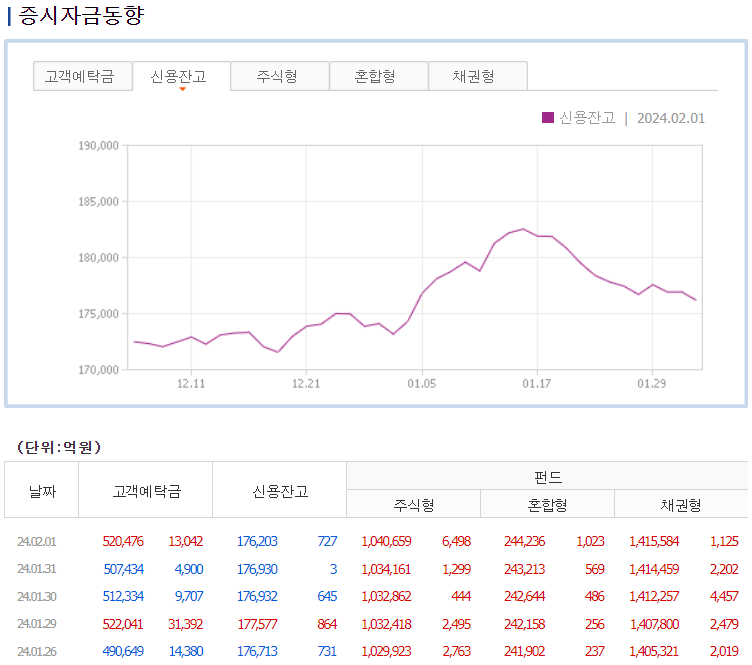증시자금동향