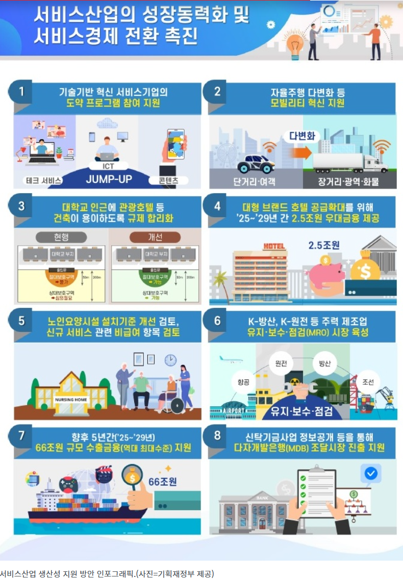 중소기업 지원방안발표