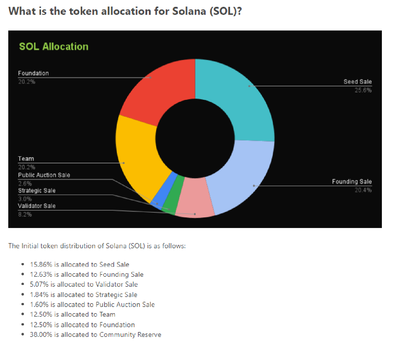 Solana-tokenomics-chart