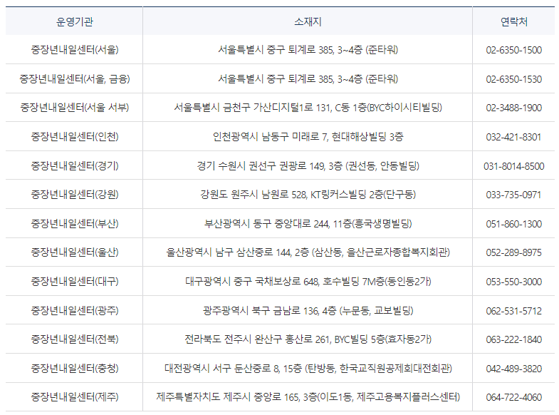 중장년 일자리 희망센터-노사발정재단 센터-표