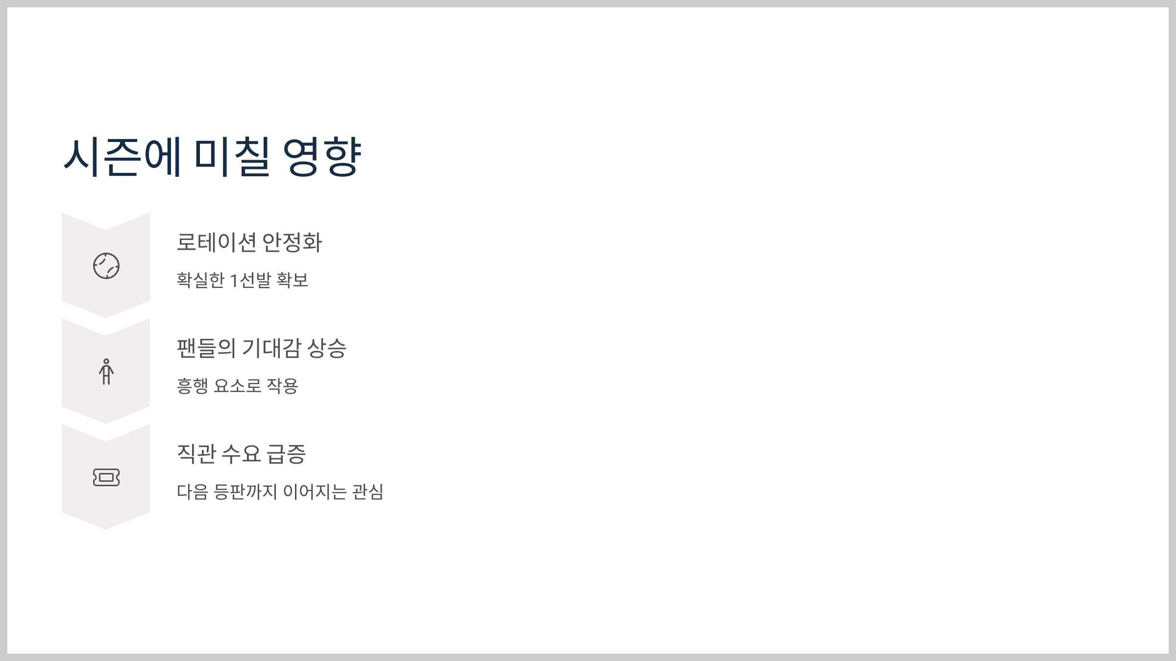 시즌에 미칠 영향은?
