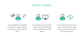 Proof-of-Stake