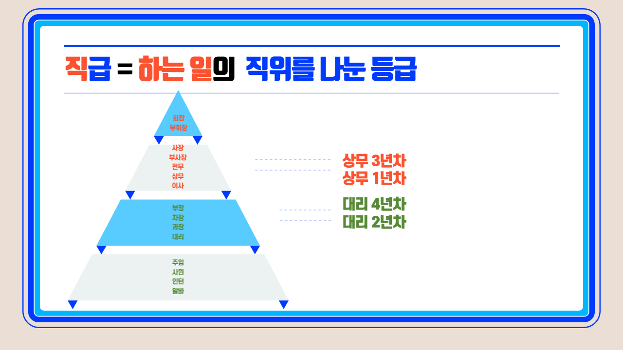 직급 하는일의 등급을 설명한 그림