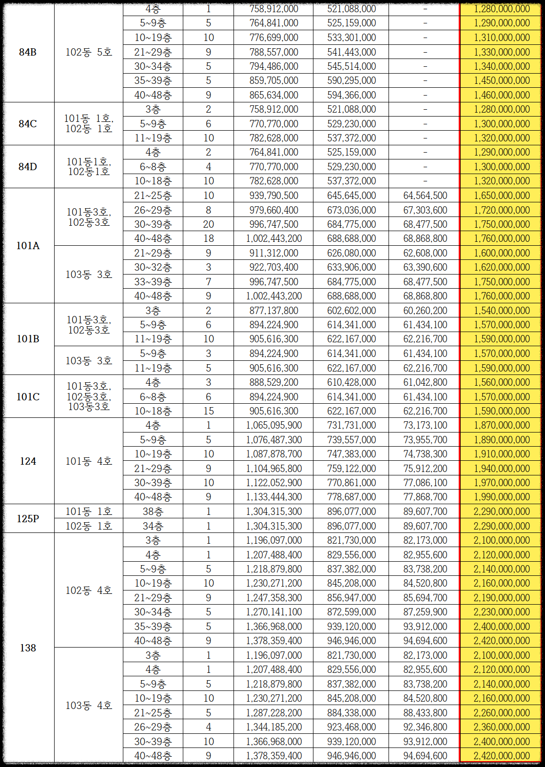 구의역 롯데캐슬 이스트폴(자양1구역) 일반분양 청약 정보 (일정&#44; 분양가&#44; 입지분석)