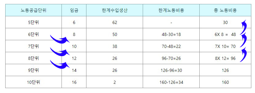  직업상담사2급 실기 기출문제 답 2016년 3회