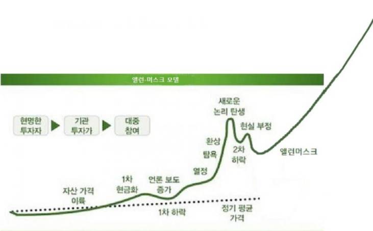 일론 머스크는 시장교란자일까?